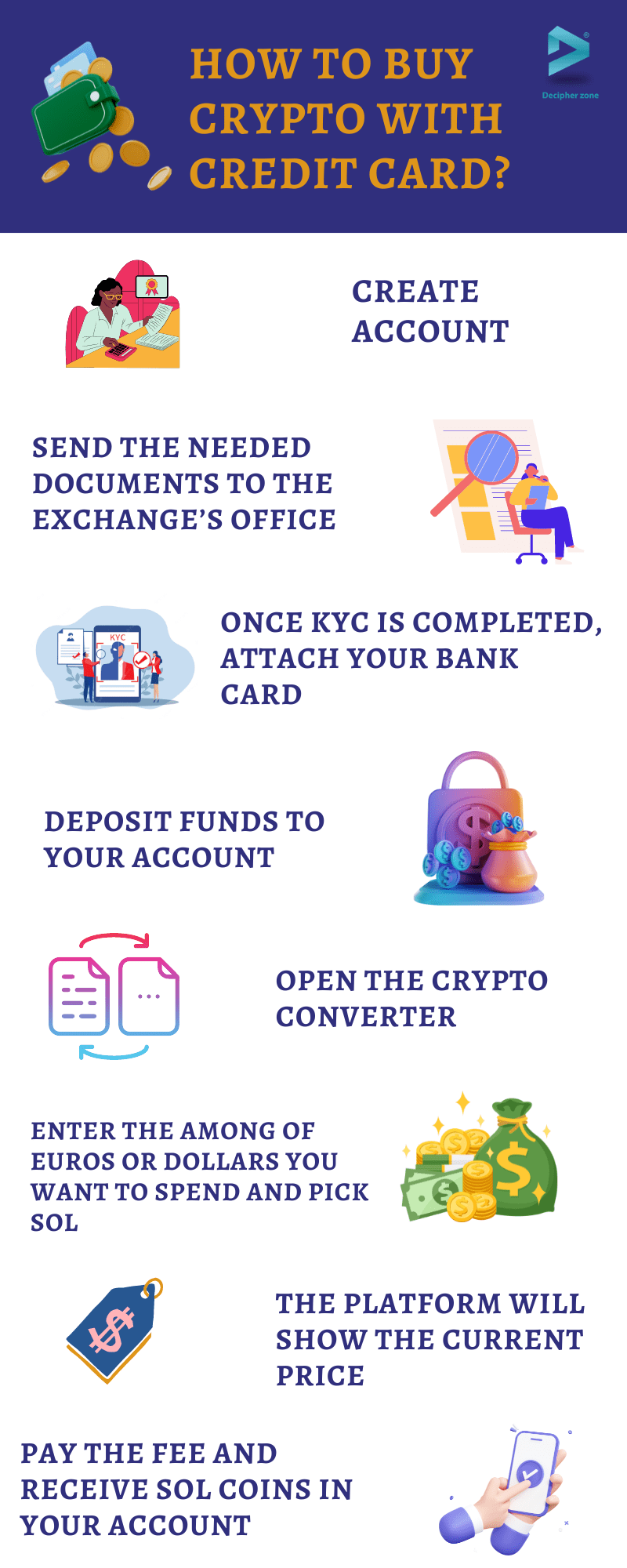 How to Buy Crypto with a Credit Card?